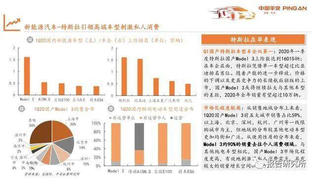 新能源搖號排名突破二十萬，深度解析現(xiàn)狀與發(fā)展趨勢，新能源搖號排名突破二十萬，現(xiàn)狀深度解析與未來發(fā)展趨勢展望