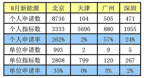 新能源搖號排名突破二十萬，深度解析現(xiàn)狀與發(fā)展趨勢，新能源搖號排名突破二十萬，現(xiàn)狀深度解析與未來發(fā)展趨勢展望