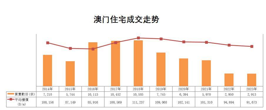 澳門2014年，澳門2014年，回顧與展望