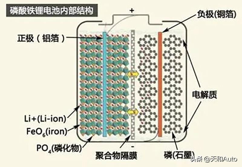 新能源汽車三元材料電池,新能源汽車三元鋰電，新能源汽車三元材料電池與三元鋰電池，未來動力之選