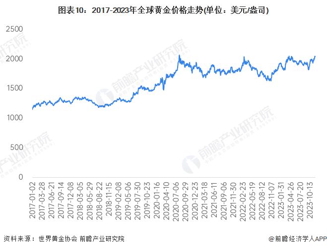 2024新澳今日走勢(shì)分析，新澳今日走勢(shì)分析預(yù)測(cè)（2024年）