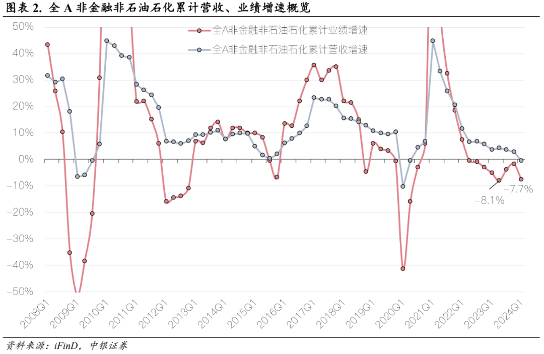 2024新澳今日走勢(shì)分析，新澳今日走勢(shì)分析預(yù)測(cè)（2024年）