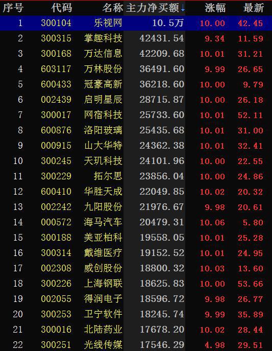 明日股份最新股名單,明日集團股票，明日股份最新股票名單公布，明日集團股市動態(tài)