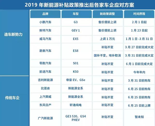 新能源汽車補(bǔ)貼怎么調(diào)整，新能源汽車補(bǔ)貼調(diào)整策略