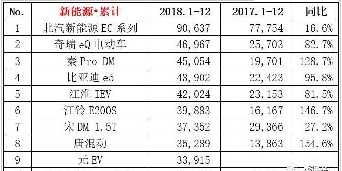 今日熱門新能源品牌，今日熱門新能源品牌概覽