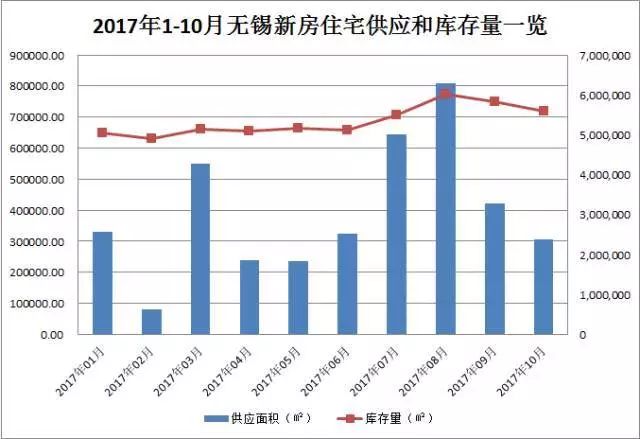 2023年無錫棲霞最新房價(jià)走勢解析，投資與居住的雙重考量，2023無錫棲霞房價(jià)趨勢解讀，投資居住兩相宜