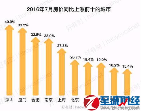 2023年無錫棲霞最新房價走勢解析，投資與居住的雙重考量，2023無錫棲霞房價趨勢解讀，投資居住兩相宜