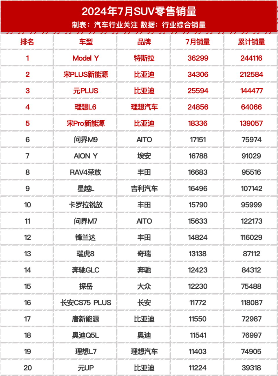 新能源7月中國(guó)銷量排名，新能源7月中國(guó)銷量排名榜單揭曉