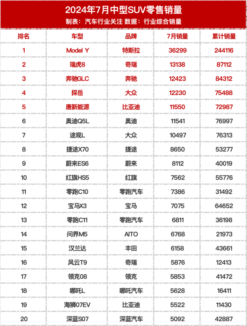 新能源7月中國(guó)銷量排名，新能源7月中國(guó)銷量排名榜單揭曉