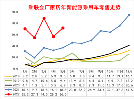 新能源價(jià)格上漲了嗎,新能源價(jià)格上漲了嗎現(xiàn)在，新能源價(jià)格走勢分析，近期是否上漲？