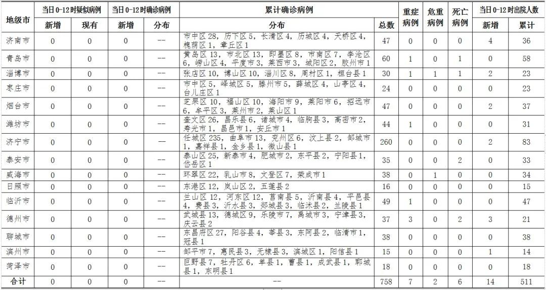 最新冠狀，最新冠狀病毒動態(tài)更新