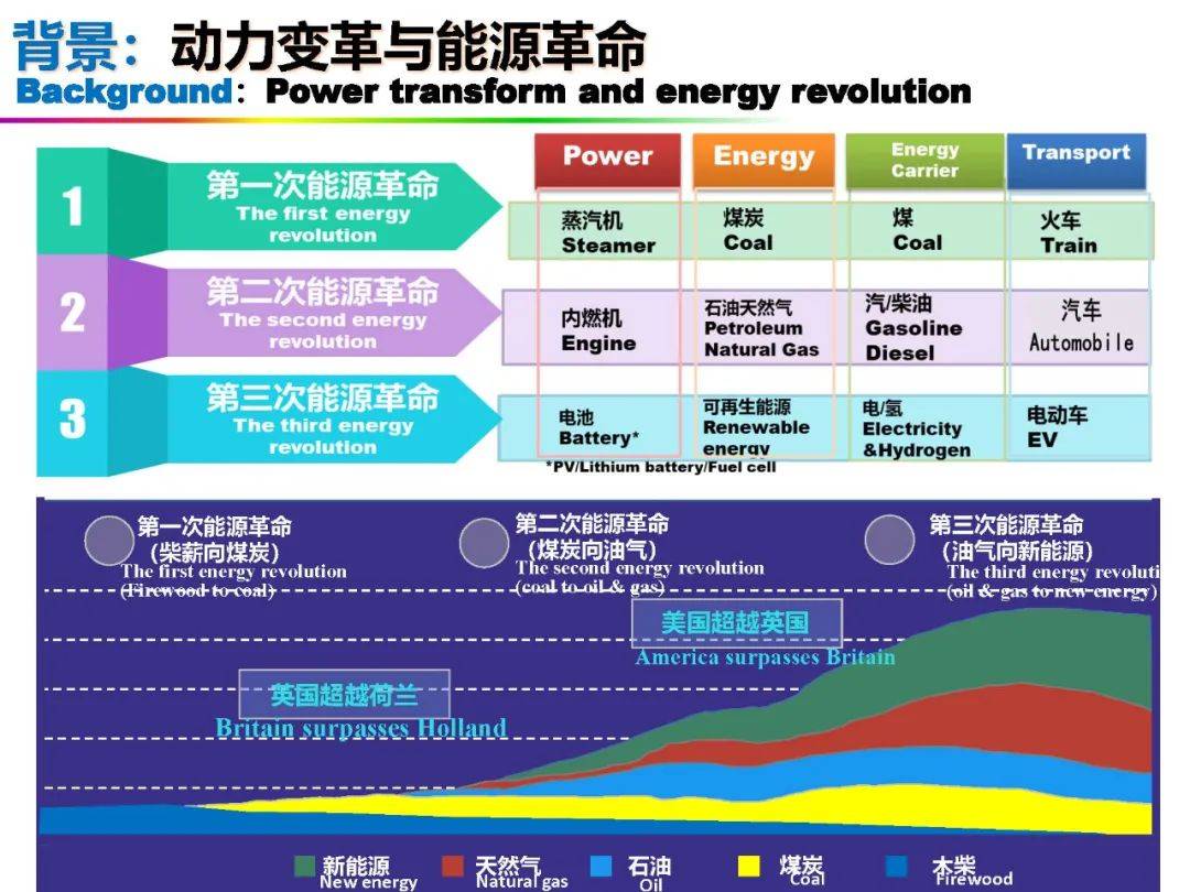 清研易引領(lǐng)淄博新能源動力革新之路，清研易引領(lǐng)淄博新能源動力革新之路探索