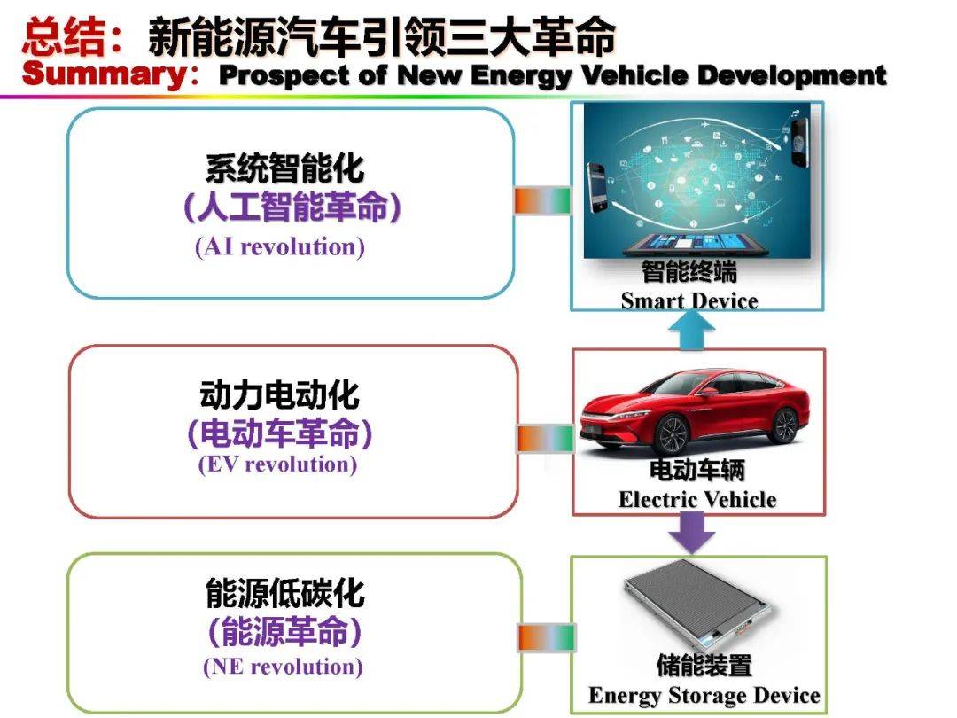 清研易引領(lǐng)淄博新能源動(dòng)力革新之路，清研易引領(lǐng)淄博新能源動(dòng)力革新之路探索