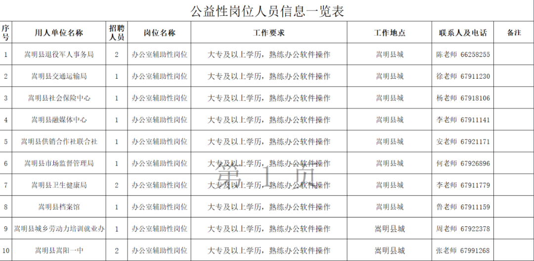 嵩明招聘網(wǎng)最新招聘信息匯總，好崗位等你來！，嵩明招聘網(wǎng)——精選好崗位，職等你來！