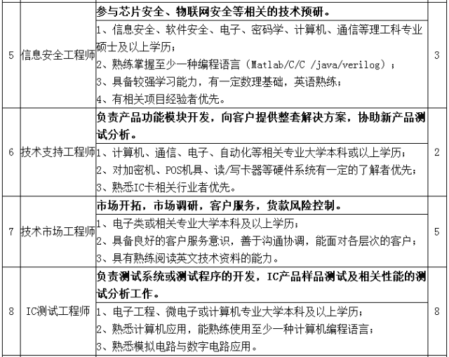 嵩明招聘網(wǎng)最新招聘信息匯總，好崗位等你來(lái)！，嵩明招聘網(wǎng)——精選好崗位，職等你來(lái)！