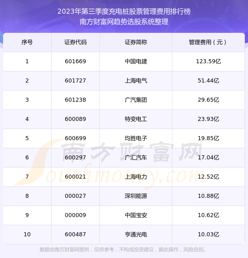 2023年最新單路充電樁價(jià)格一覽，性價(jià)比之選，為您省心省力，2023年單路充電樁價(jià)格大揭秘，性價(jià)比之選，省心省力指南