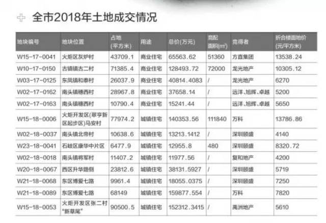 佛山土地拍賣最新消息，佛山近期土地拍賣熱點(diǎn)速遞