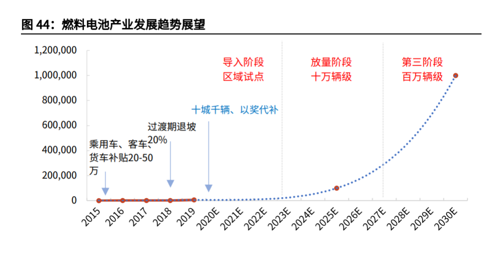 新能源制氫行業(yè)發(fā)展趨勢,新能源制氫行業(yè)發(fā)展趨勢如何，新能源制氫行業(yè)發(fā)展趨勢展望，未來走向與前景分析