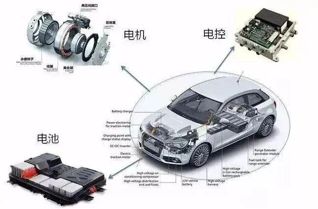 新能源汽車核心能源材料，新能源汽車核心能源材料概述