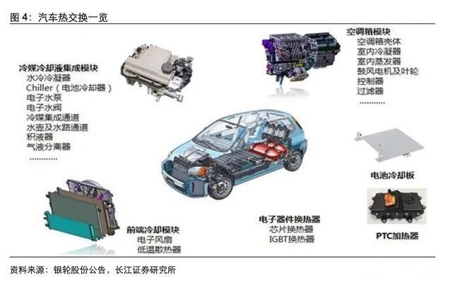 新能源汽車核心能源材料，新能源汽車核心能源材料概述