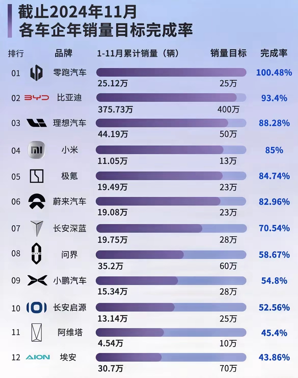 十萬新能源汽車企業(yè)排名，十萬新能源汽車企業(yè)排名揭曉