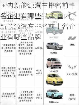 十萬新能源汽車企業(yè)排名，十萬新能源汽車企業(yè)排名揭曉