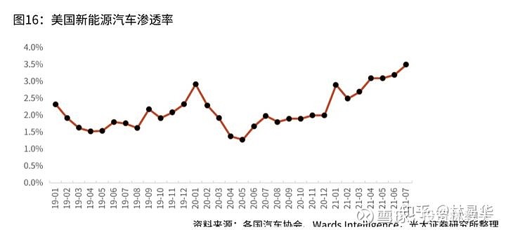 富國新能源車，富國新能源車，未來趨勢與機遇