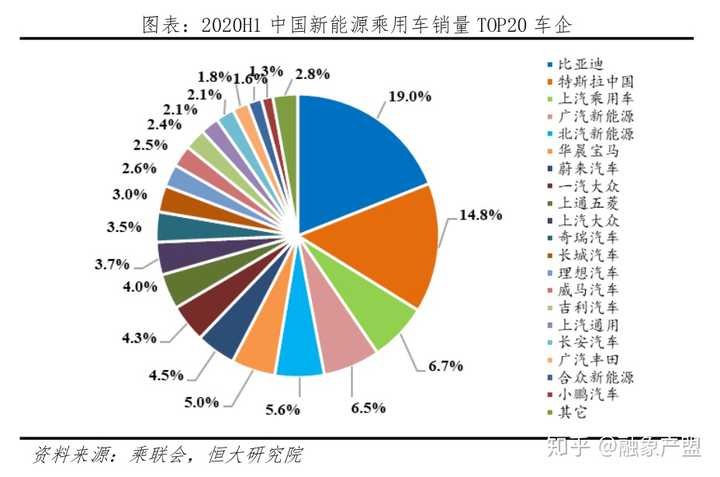 富國新能源車，富國新能源車，未來趨勢與機(jī)遇