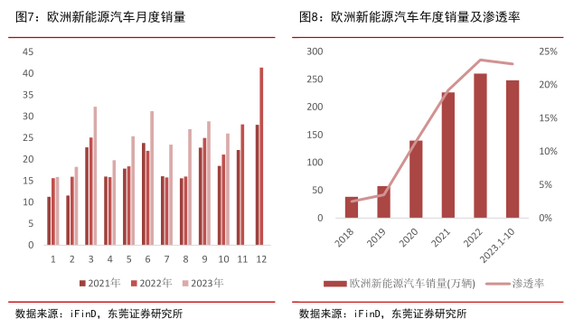 富國新能源車，富國新能源車，未來趨勢與機(jī)遇