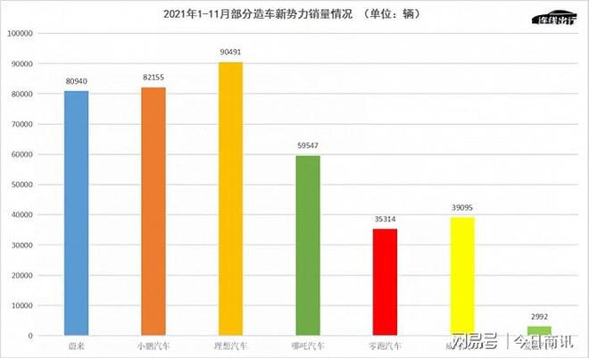 新能源汽車故障不斷，新能源汽車頻現(xiàn)故障現(xiàn)象調(diào)查