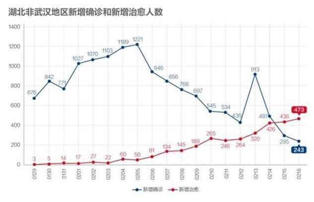 隨州疫情情況最新今天,隨州疫情情況最新今天新增，隨州疫情最新動(dòng)態(tài)，今日新增病例情況分析