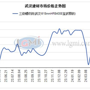 湖北新能源建材價格走勢，湖北新能源建材市場動態(tài)分析