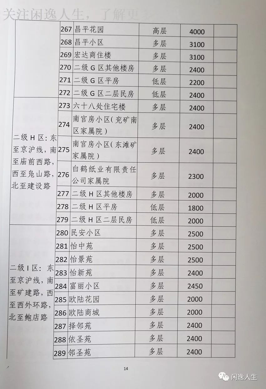 鄒平最貴房產(chǎn)價(jià)格表最新，鄒平頂級(jí)豪宅價(jià)格一覽，最新房產(chǎn)價(jià)格表揭秘