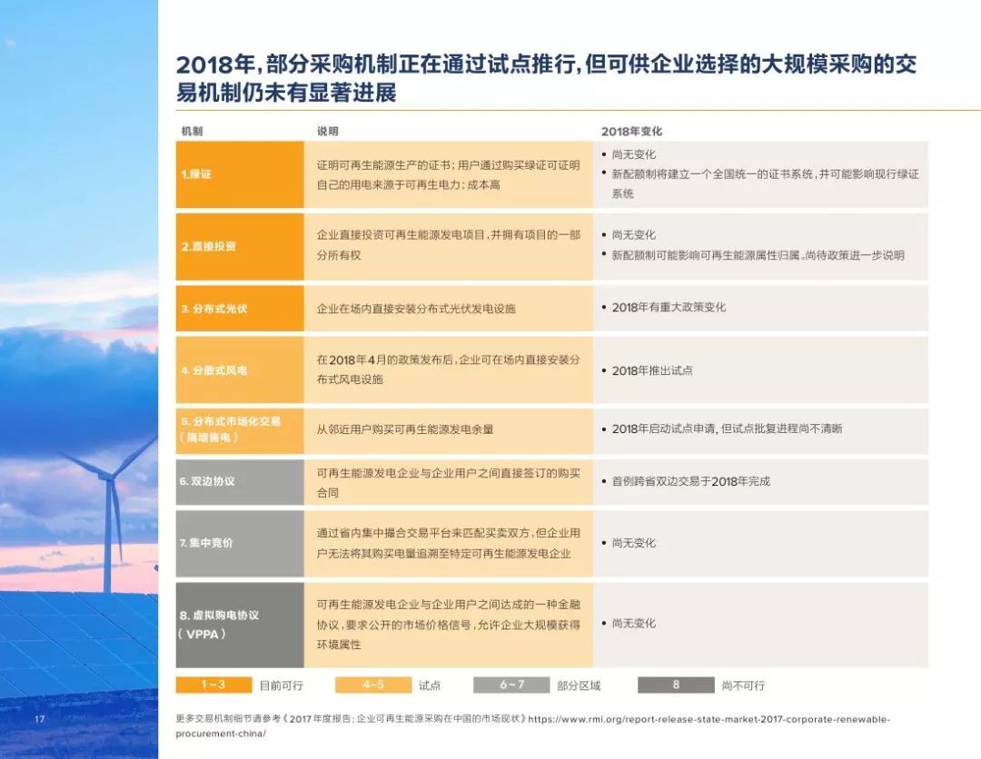 事業(yè)單位購置新能源,事業(yè)單位購置新能源補(bǔ)貼，事業(yè)單位新能源購置趨勢(shì)及補(bǔ)貼政策分析