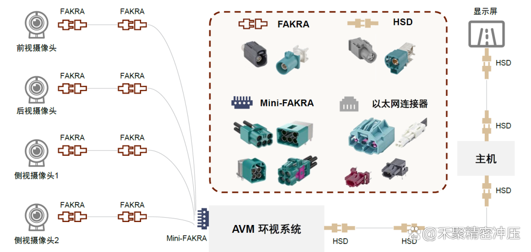 外貿(mào)新能源連接器廠，外貿(mào)新能源連接器廠商，連接世界，驅(qū)動未來