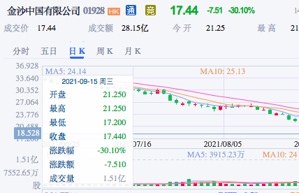 香港澳門今晚開獎結(jié)果,香港澳門今晚開獎結(jié)果詳情查詢，香港澳門今晚開獎結(jié)果及詳情查詢