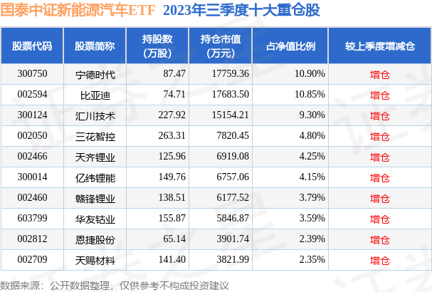 中證新能源汽車基金凈值,中證新能源汽車基金凈值多少，中證新能源汽車基金凈值查詢及最新動(dòng)態(tài)