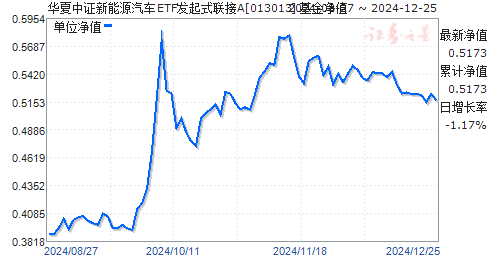 中證新能源汽車基金凈值,中證新能源汽車基金凈值多少，中證新能源汽車基金凈值查詢及最新動(dòng)態(tài)