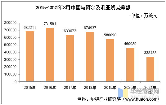 阿爾及利亞疫情最新人數(shù)，阿爾及利亞疫情最新人數(shù)統(tǒng)計概況