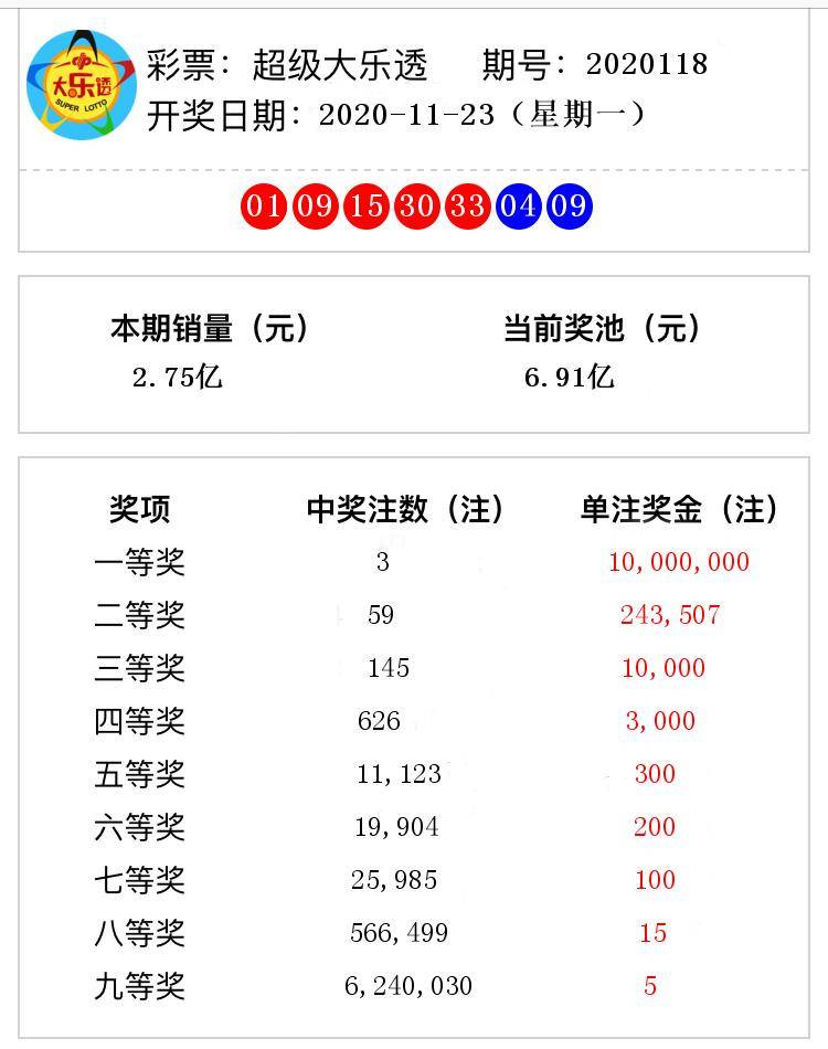 118開獎澳門，澳門118開獎結(jié)果揭曉