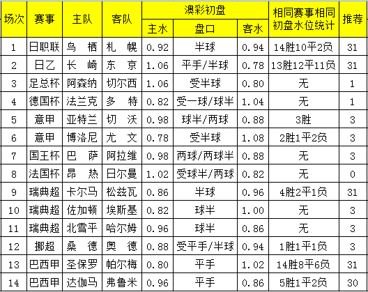 新澳彩全年開(kāi)獎(jiǎng)記錄,澳彩全年開(kāi)獎(jiǎng)記錄2023年，澳彩全年開(kāi)獎(jiǎng)記錄2023年概覽，新澳彩歷年開(kāi)獎(jiǎng)記錄回顧