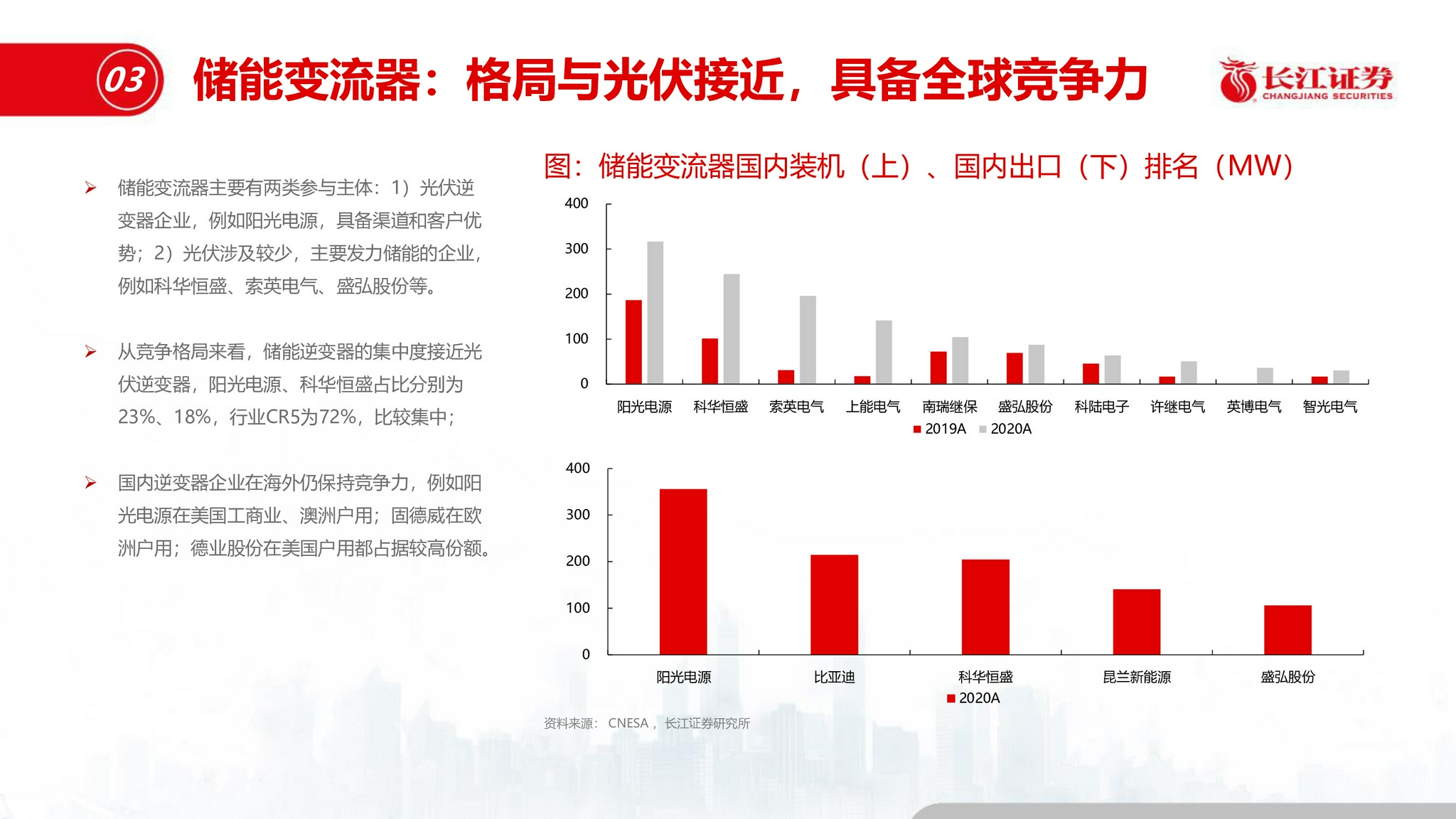 新能源革命未來前景分析,新能源革命未來前景分析論文，新能源革命的未來前景深度分析