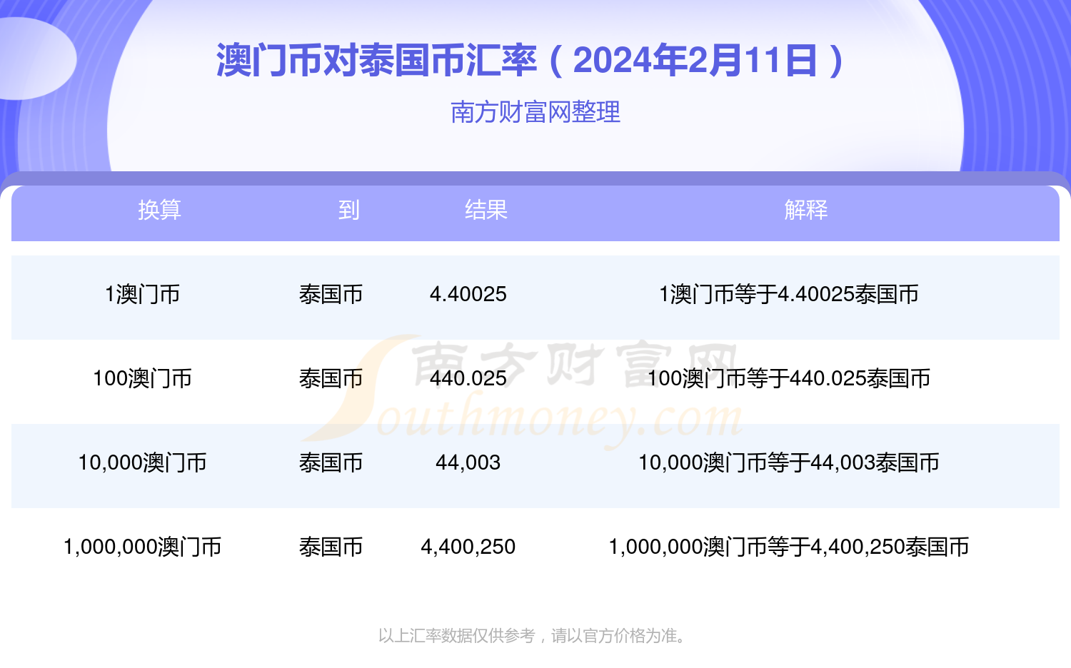 2024年澳門免費(fèi)查詢，2024年澳門免費(fèi)信息查詢服務(wù)啟動(dòng)