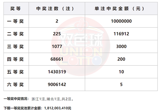 2023年今晚澳門開獎(jiǎng)結(jié)果是什么，澳門開獎(jiǎng)結(jié)果揭曉，最新結(jié)果及中獎(jiǎng)號(hào)碼（XXXX年今晚）