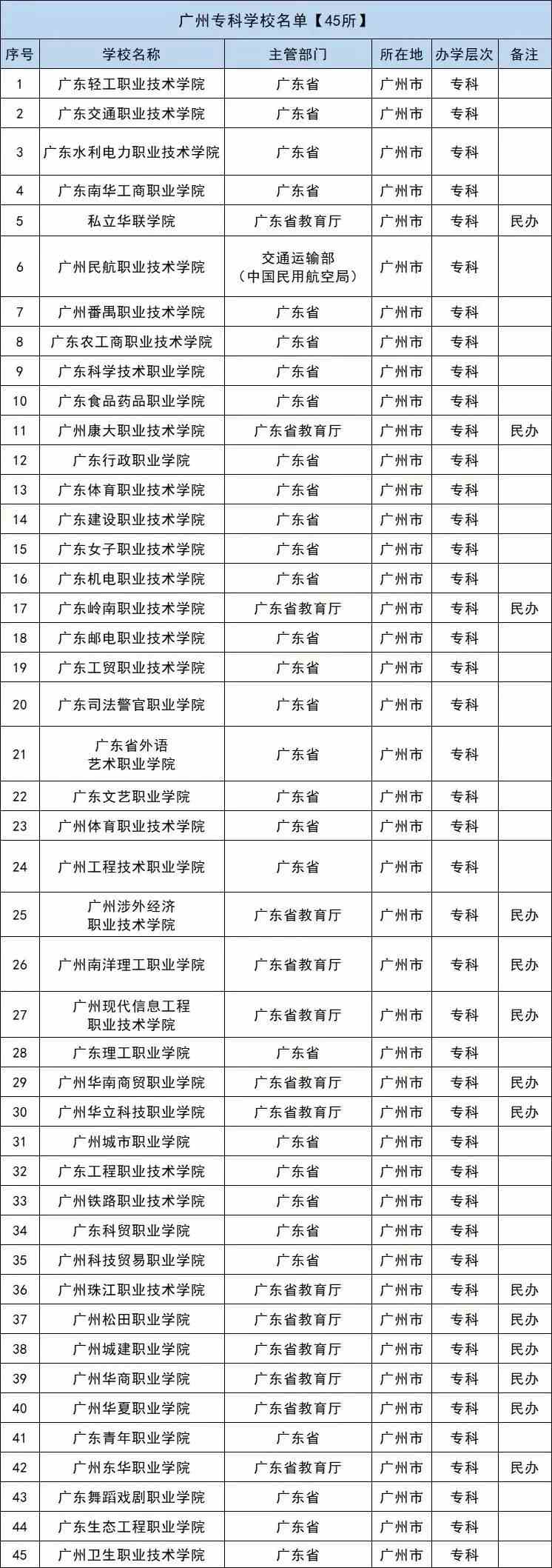 廣東八二站打不開的解決方法及解決方法，廣東八二站無法訪問的解決策略與操作步驟