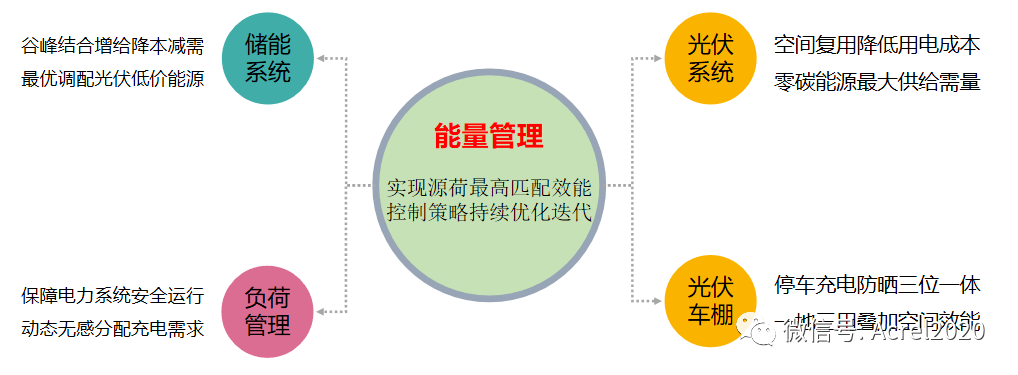 新能源專用，新能源領(lǐng)域?qū)Ｓ媒鉀Q方案揭秘