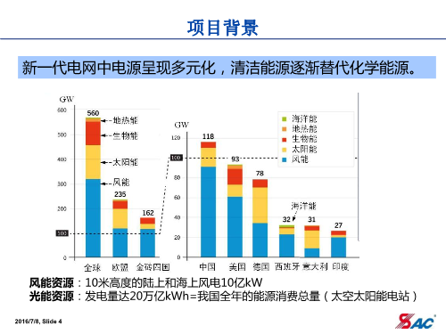 新能源專用，新能源領(lǐng)域?qū)Ｓ媒鉀Q方案揭秘