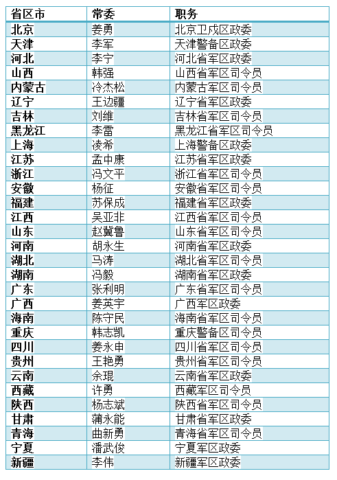 中紀常委名單最新,中紀常委名單最新消息，中紀常委名單最新更新及最新消息速遞