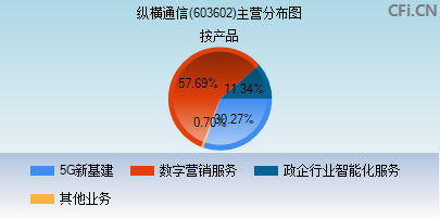 縱橫通信重組最新消息,縱橫通信重組最新消息今天，縱橫通信重組最新動態(tài)今日更新