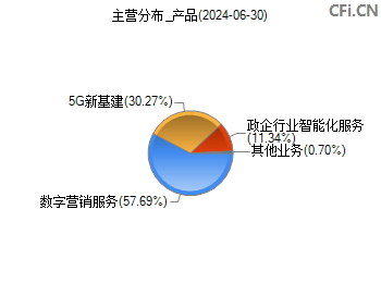 縱橫通信重組最新消息,縱橫通信重組最新消息今天，縱橫通信重組最新動態(tài)今日更新